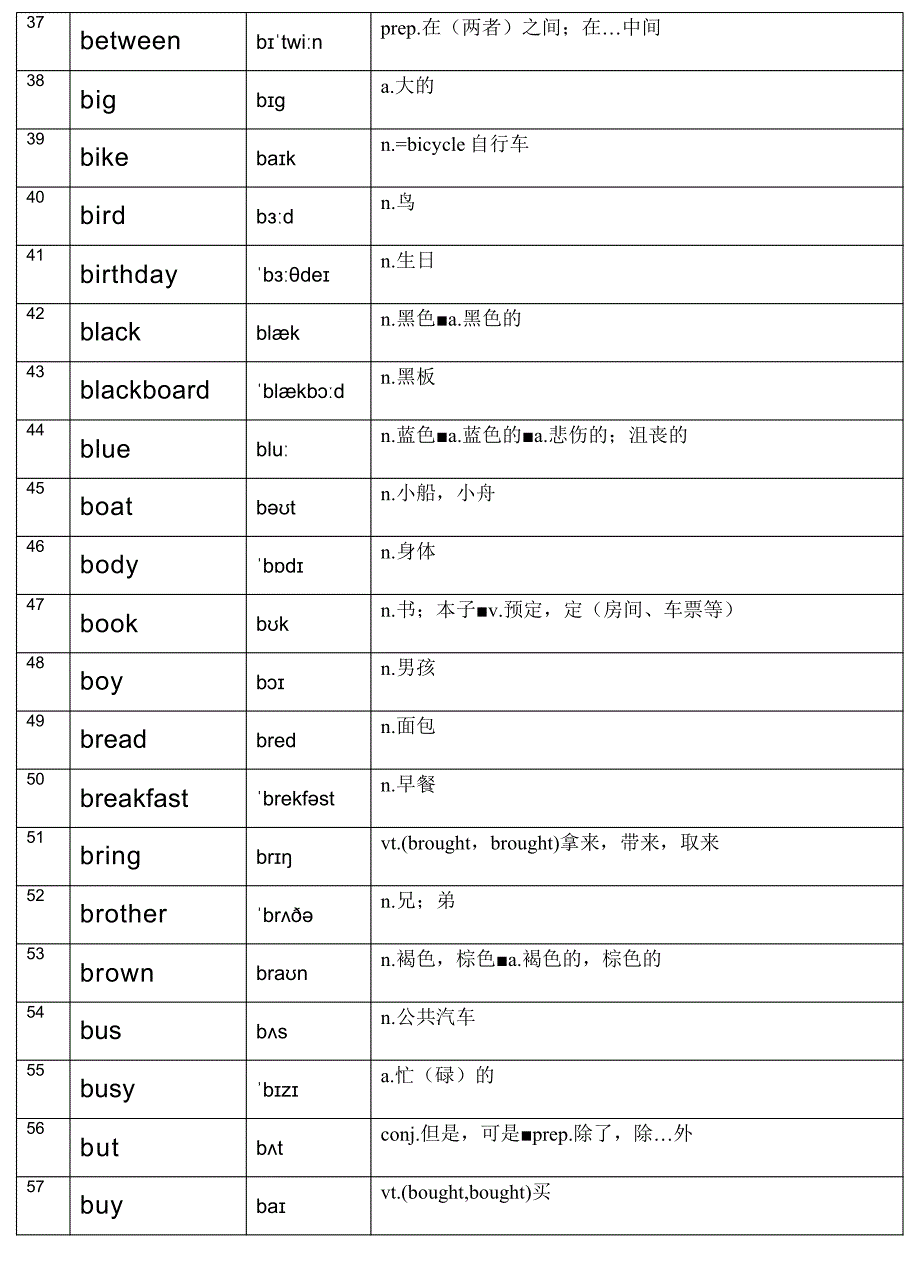 新课标小学英语新课标附录三词汇表解读的PPT.ppt_第3页