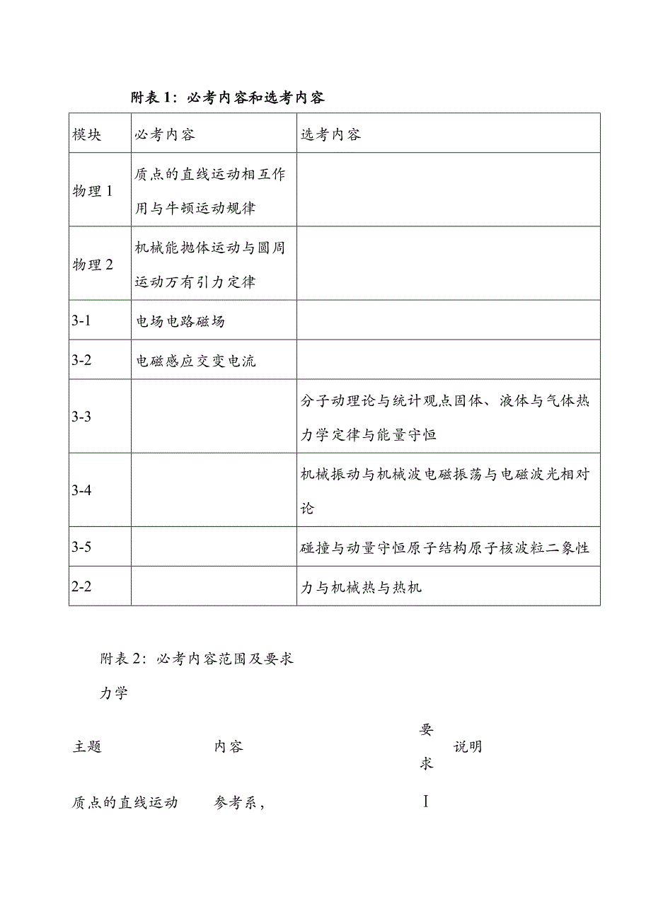 高中物理考点归纳_第3页