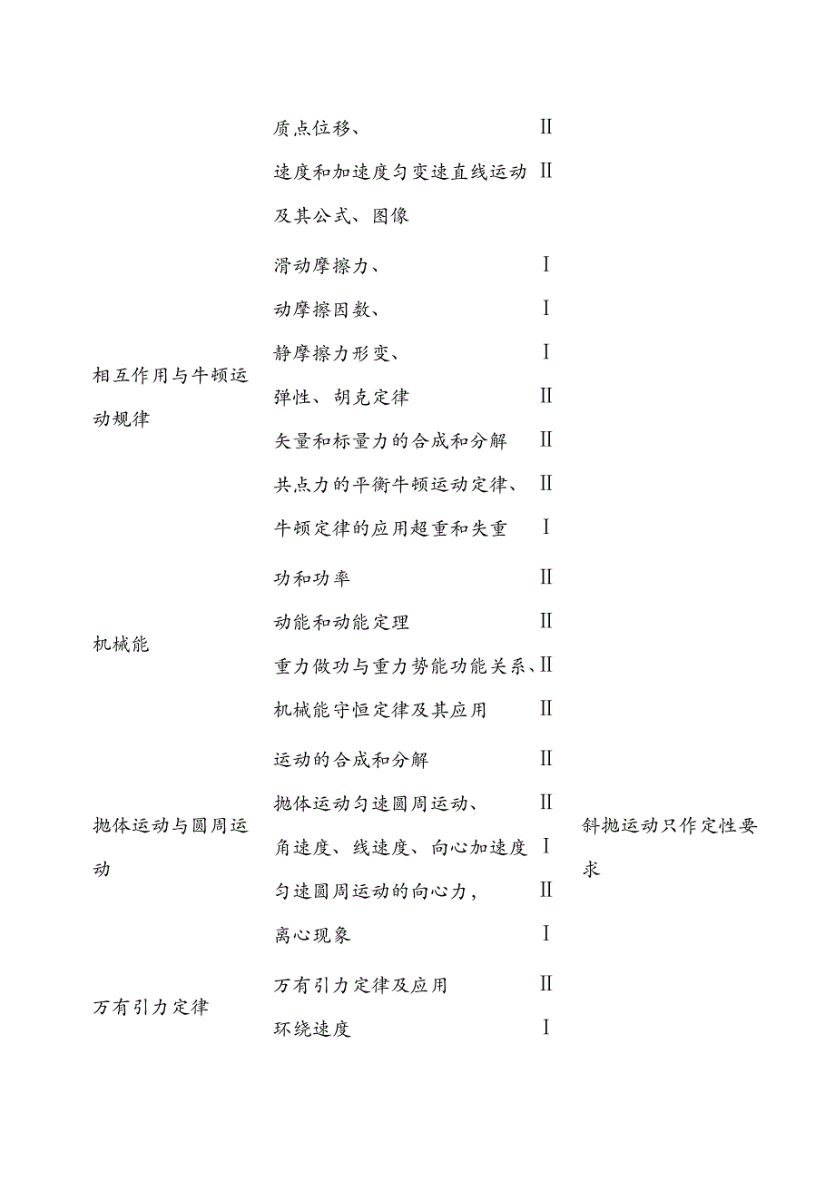 高中物理考点归纳_第4页