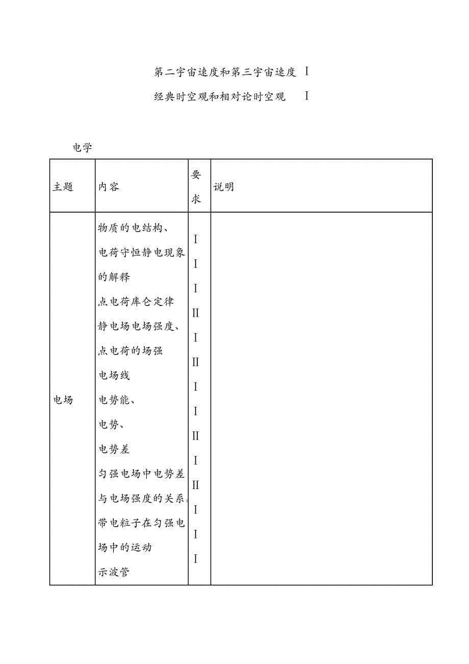 高中物理考点归纳_第5页