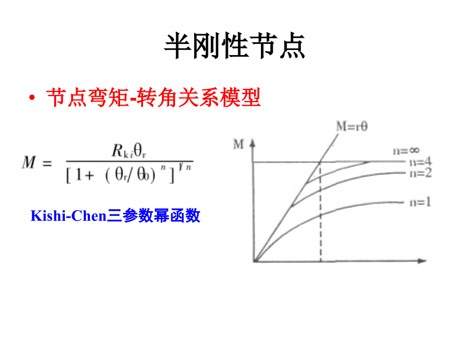 半刚性节点框架柱计算长度系数专题课堂PPT_第4页