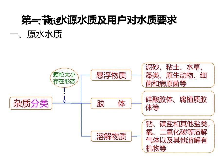 地表水厂处理工艺_第5页