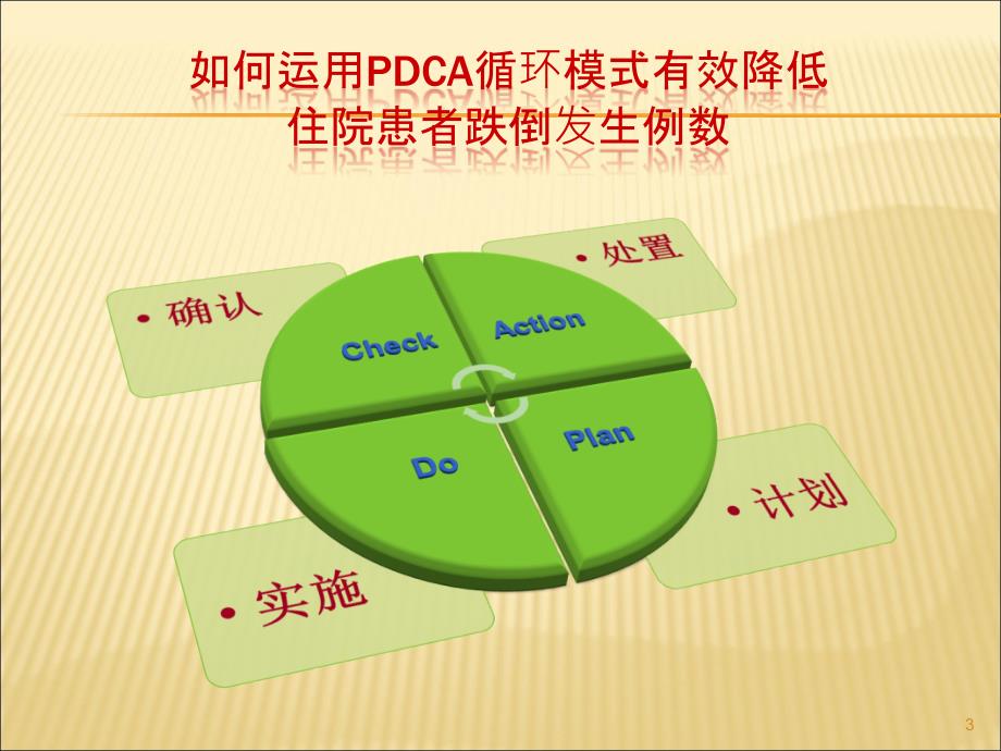 （优质医学）运用PDCA进行住院患者跌倒管理.ppt_第3页