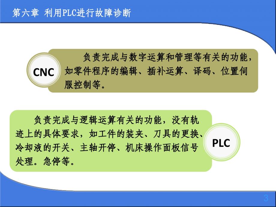 利用PLC进行故障诊断_第3页