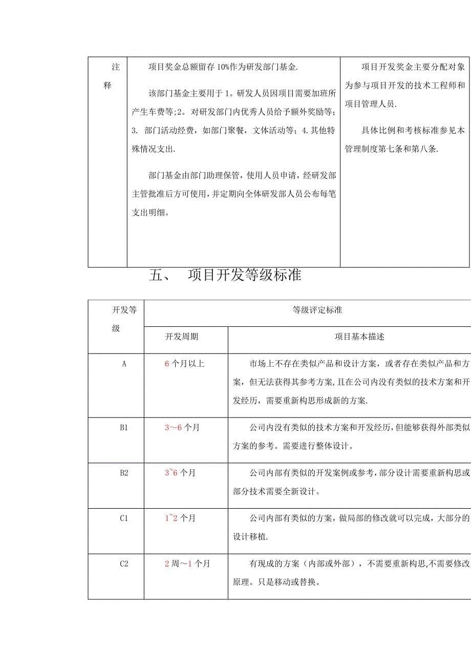 项目研发管理制度新版本_第5页