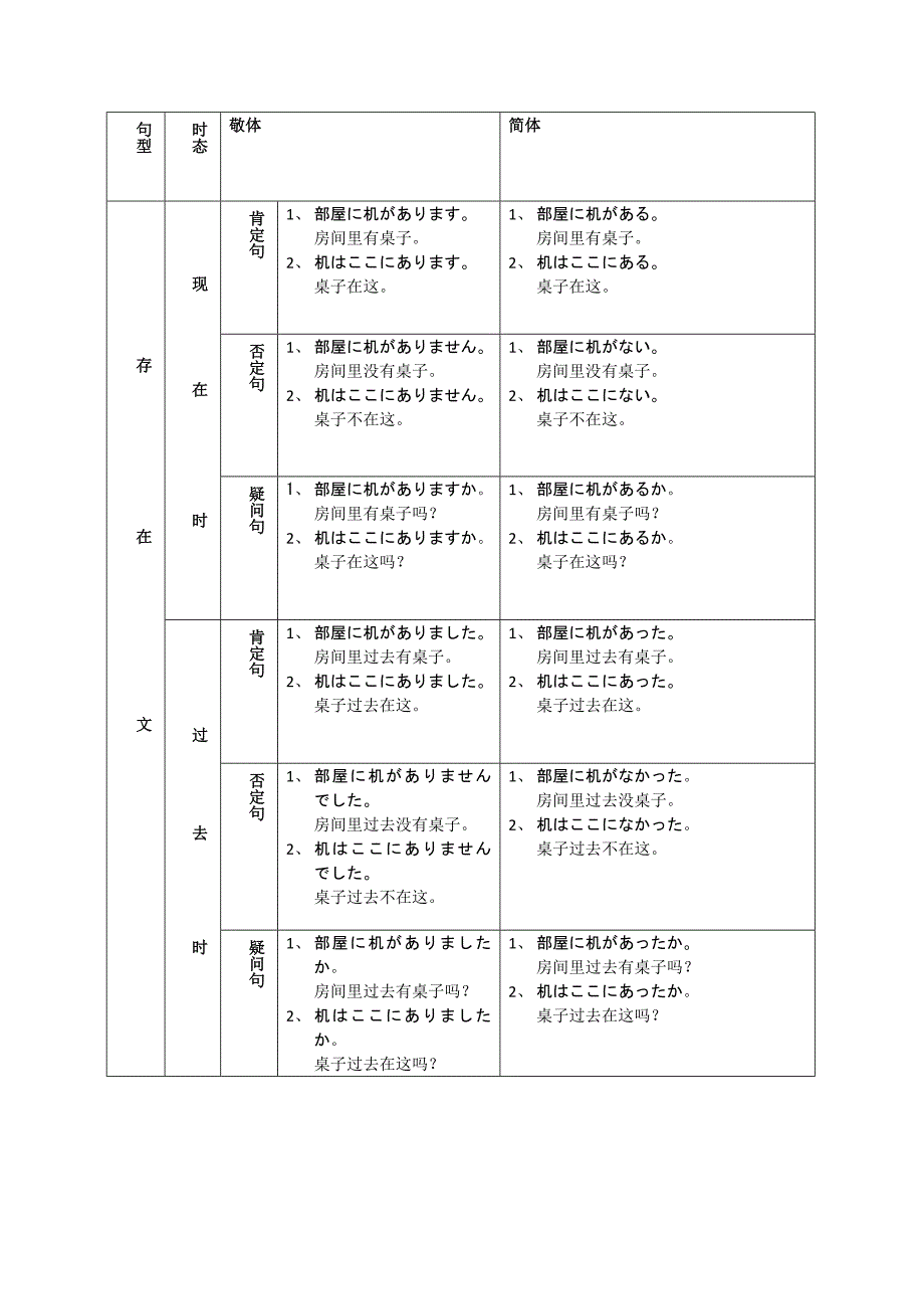 日语四大句型总结_第2页