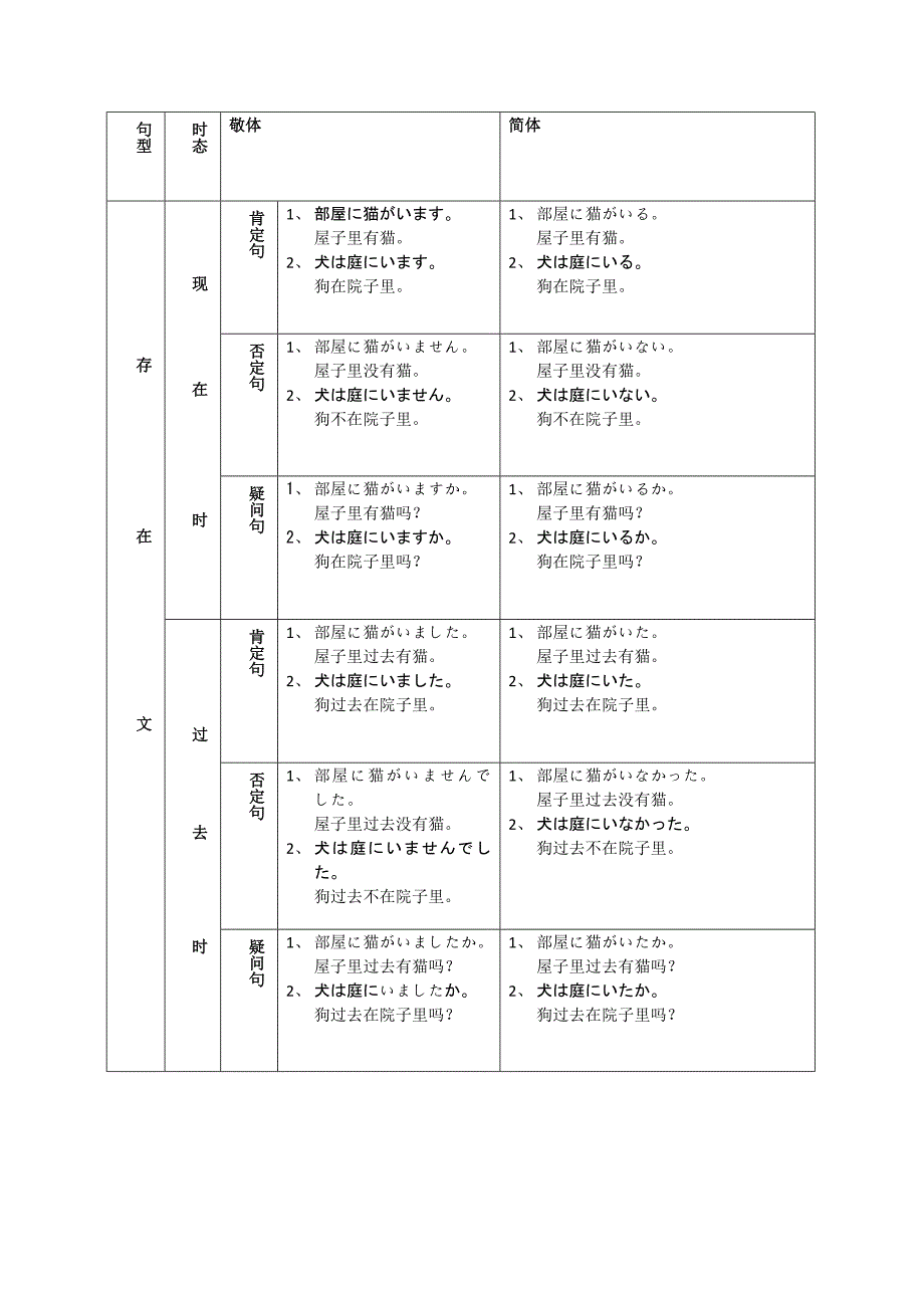 日语四大句型总结_第3页