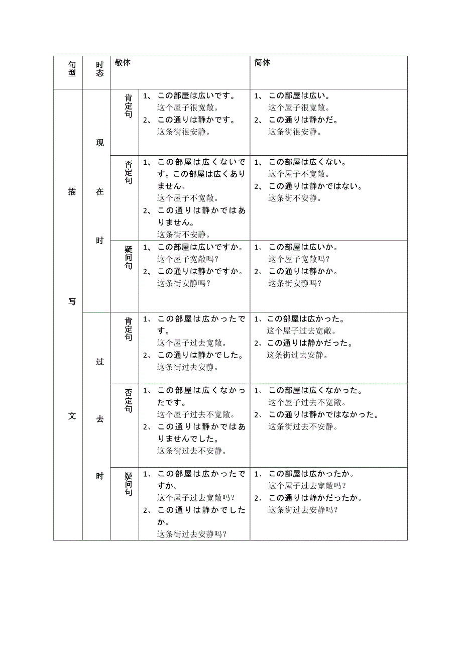 日语四大句型总结_第4页