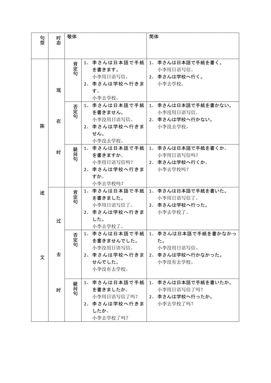 日语四大句型总结_第5页