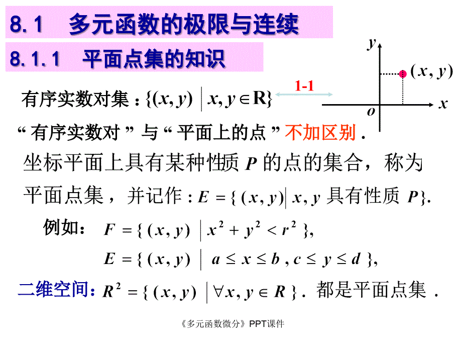 多元函数微分课件_第2页