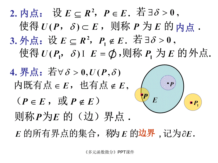 多元函数微分课件_第4页