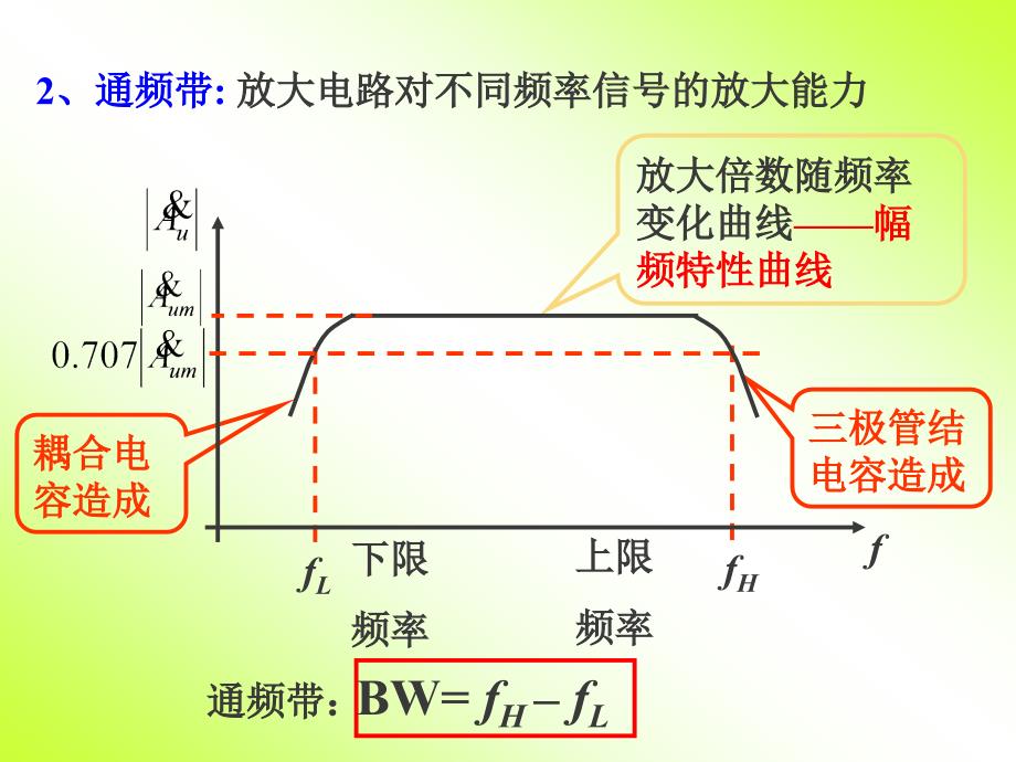 放大电路的频率特性分析解析_第3页