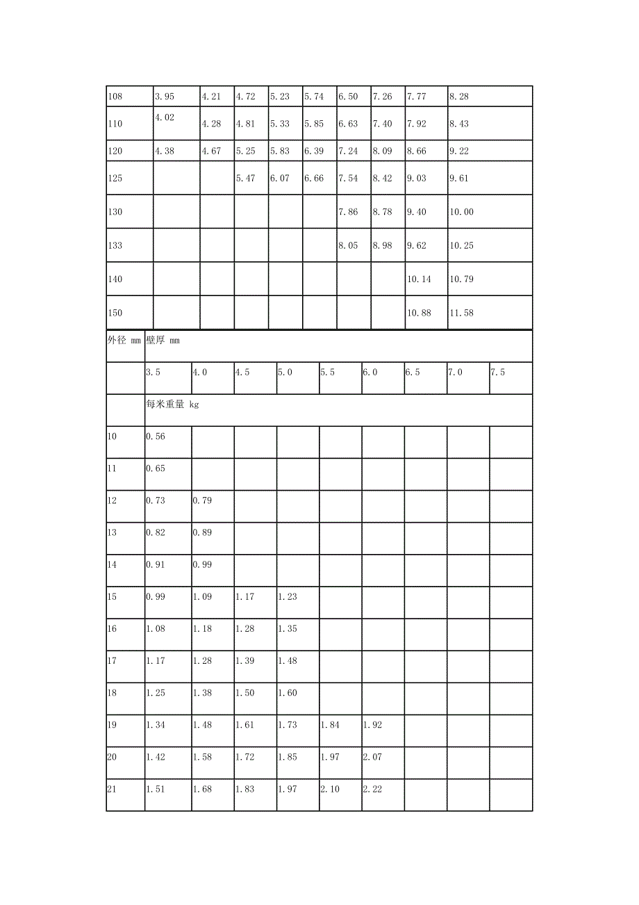 最新钢管理论重量表大全.doc_第3页