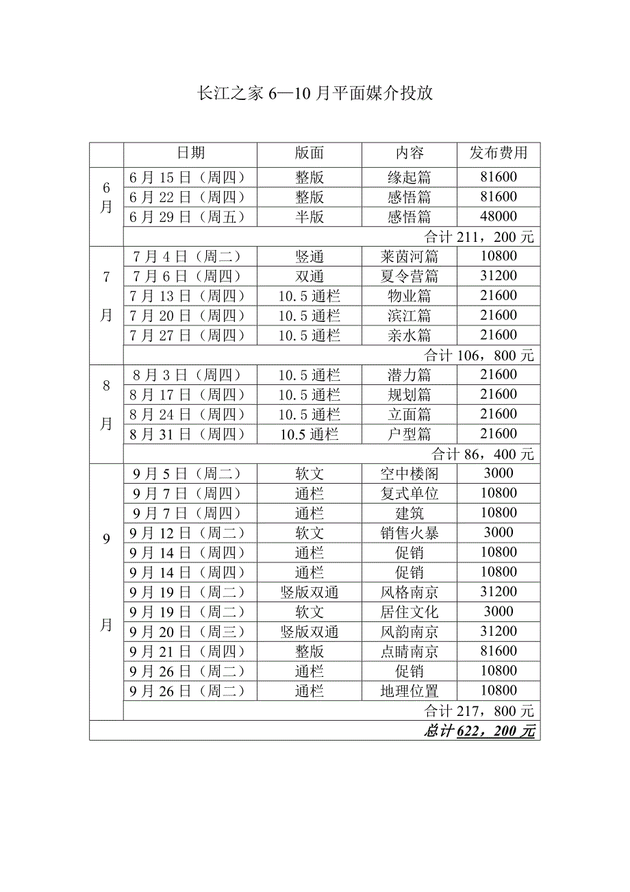 长江之家6—10月平面媒介投放_第1页