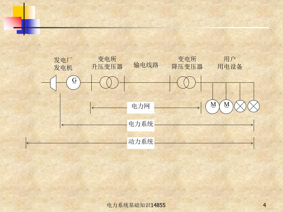 电力系统基础知识_第4页