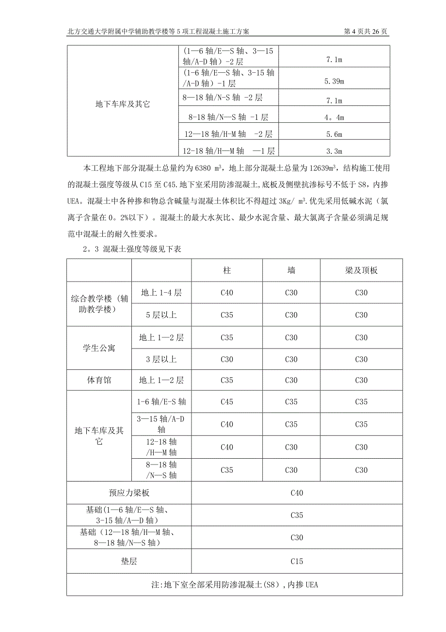 混凝土工程施工方案长城杯标准_第4页