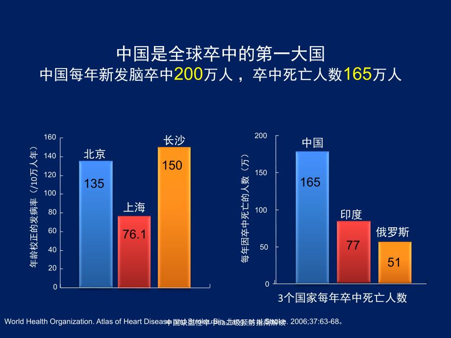 中国缺血性卒中tia二级预防指南解读课件_第2页