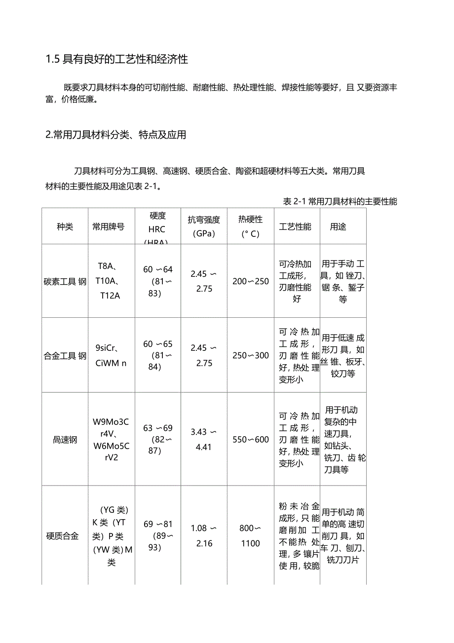 常用刀具材料分类特点及应用_第2页