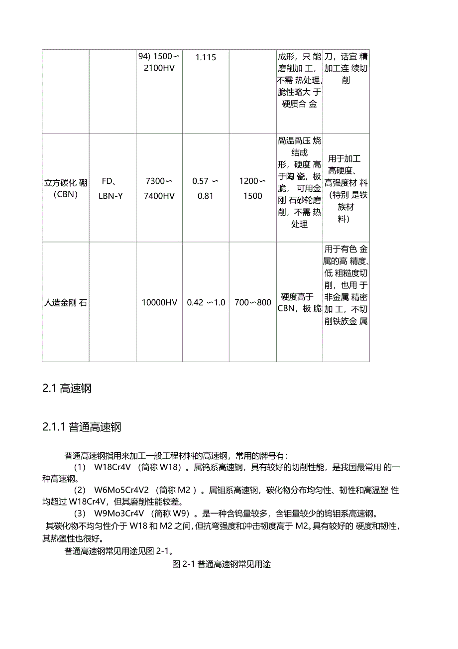 常用刀具材料分类特点及应用_第4页