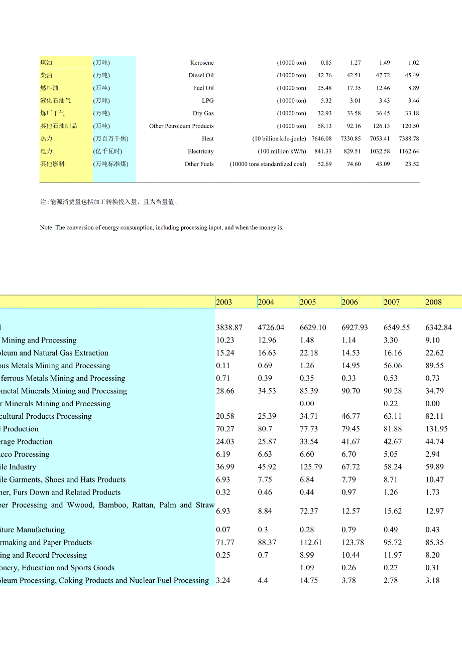 湖北省年鉴能源部分_第2页