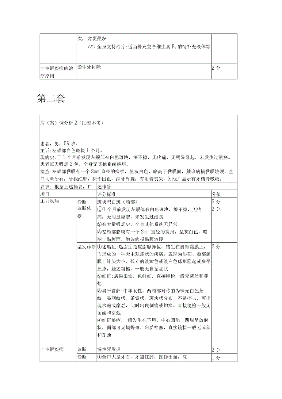 口腔执业医师案例分析易混淆题_第3页