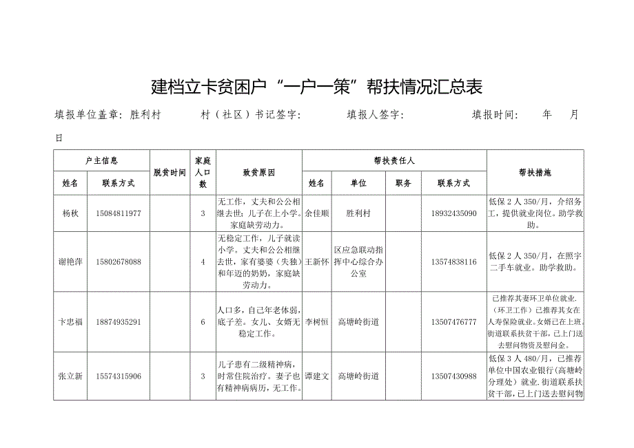 建档立卡贫困户一户一策帮扶情况汇总表_第1页