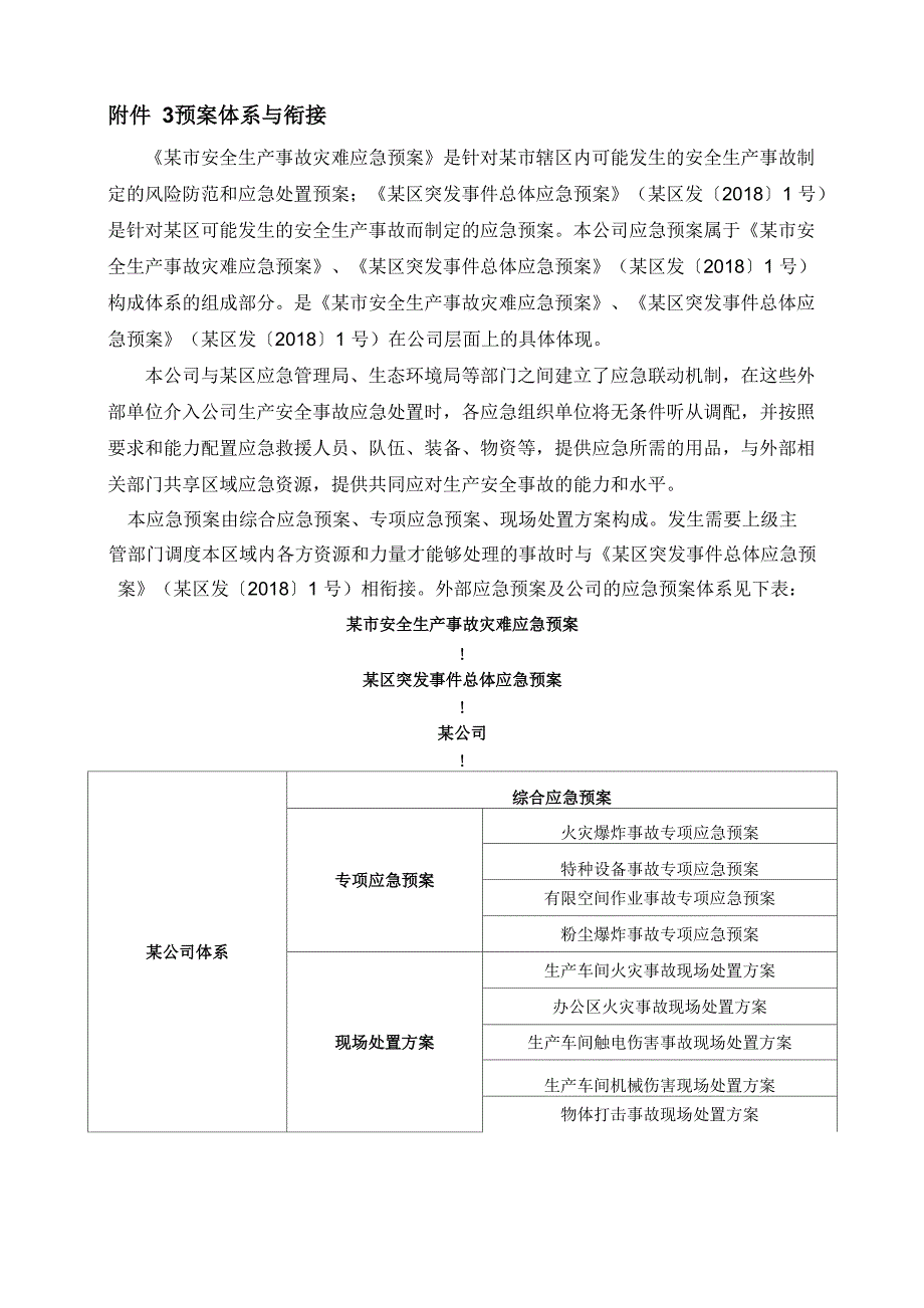 生产安全事故应急预案附件3预案体系与衔接_第1页