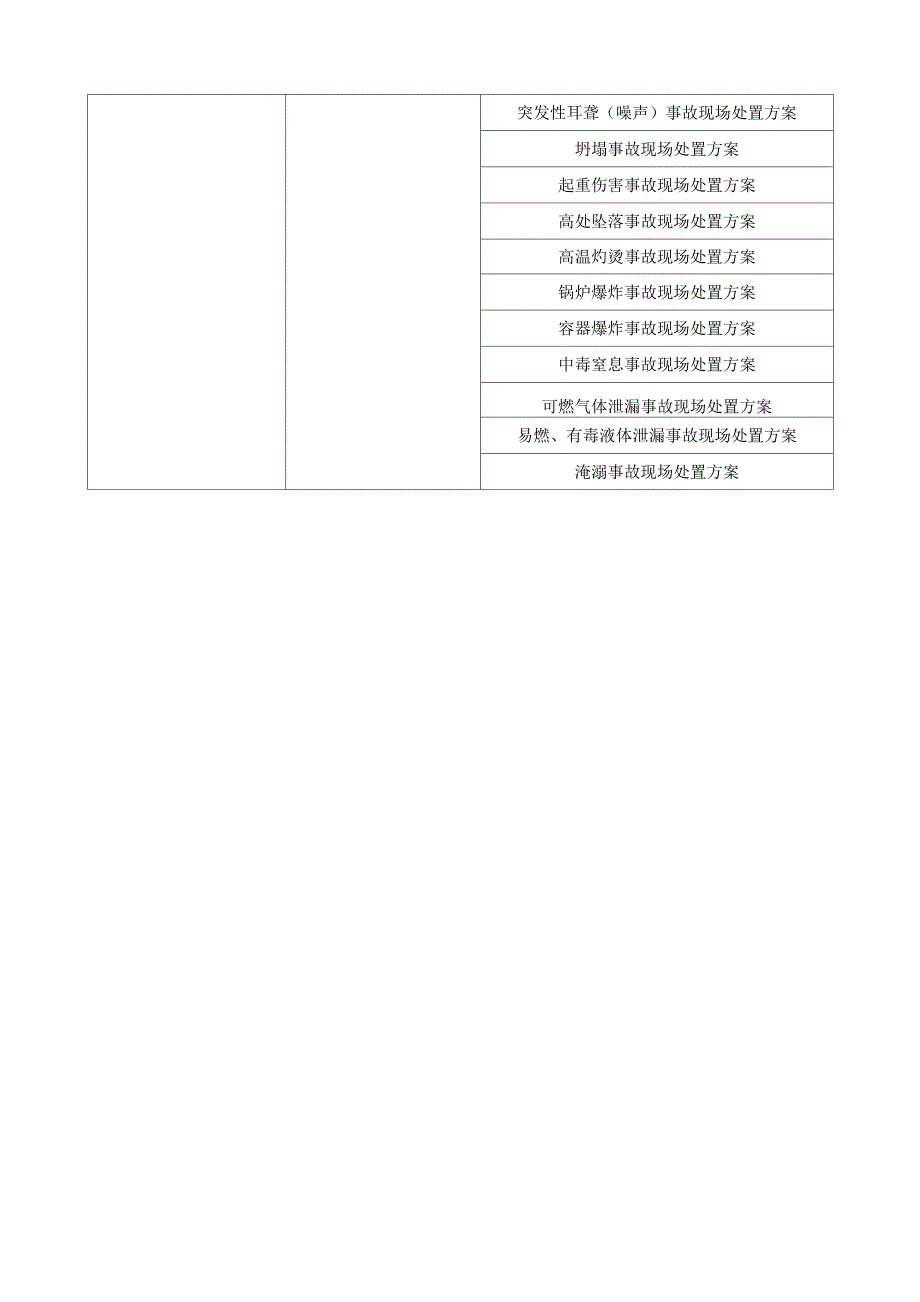 生产安全事故应急预案附件3预案体系与衔接_第3页