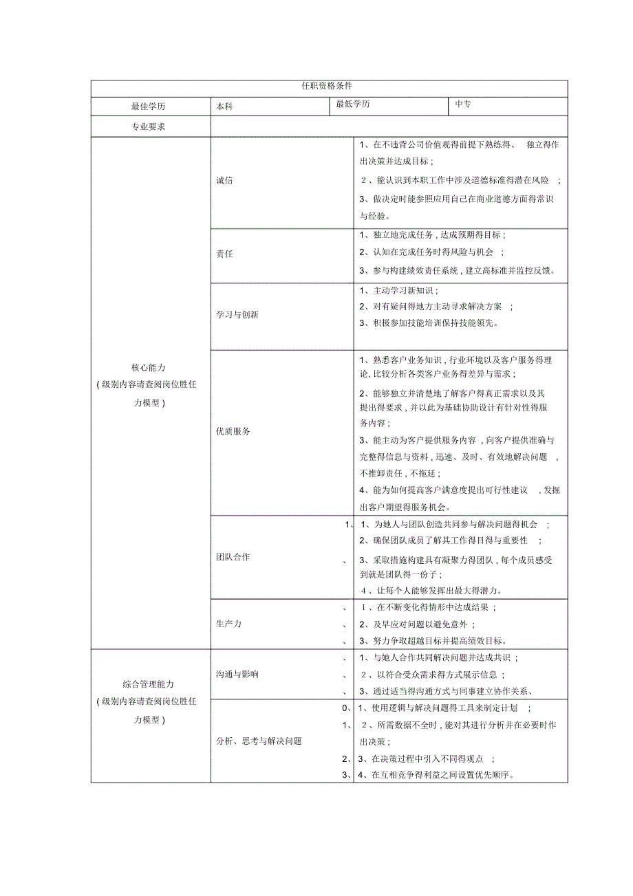 销售部销售岗位说明书_第2页