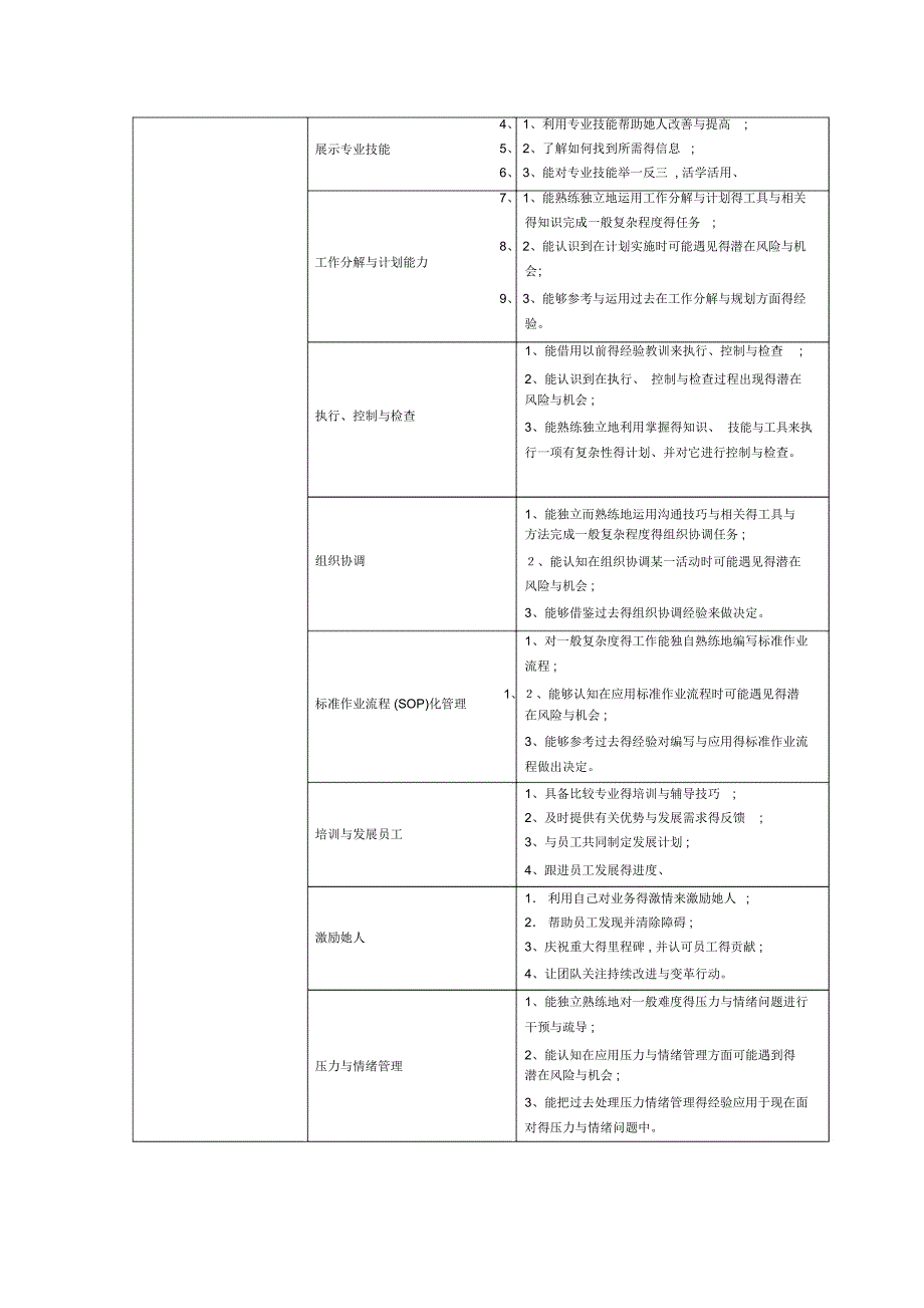 销售部销售岗位说明书_第3页