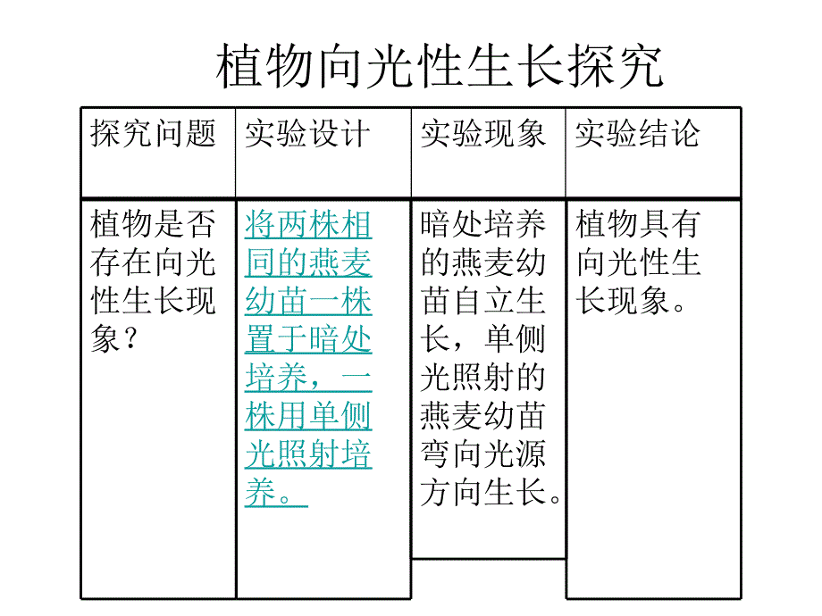 植物的激素调节2旧人教版_第2页