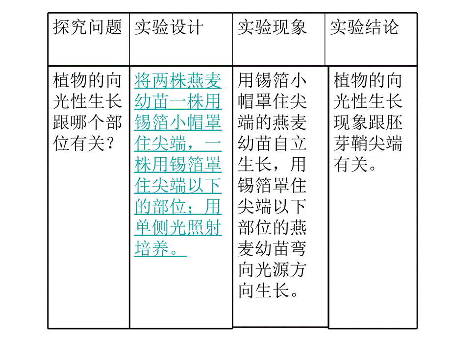 植物的激素调节2旧人教版_第3页