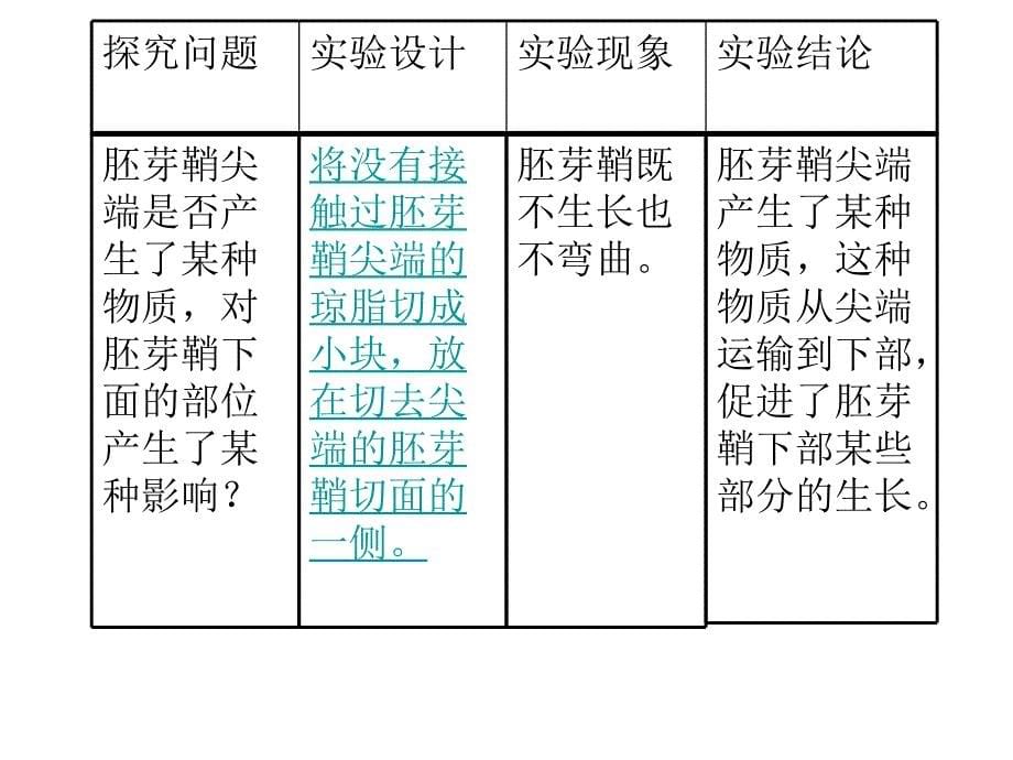 植物的激素调节2旧人教版_第5页