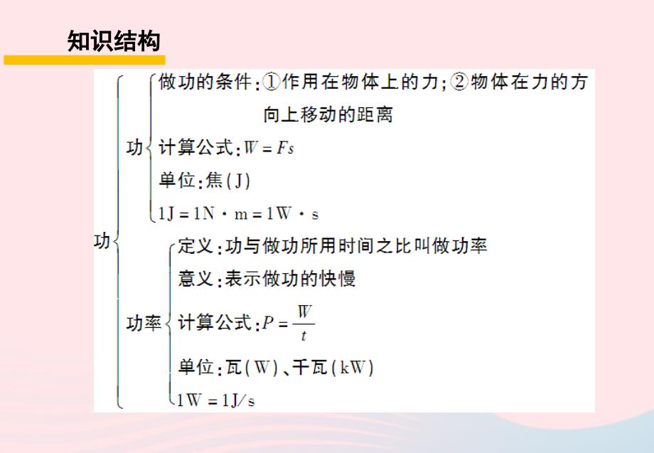 八年级物理下册第十二章机械能复习训练课件新版教科版_第2页