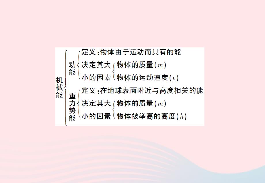 八年级物理下册第十二章机械能复习训练课件新版教科版_第3页