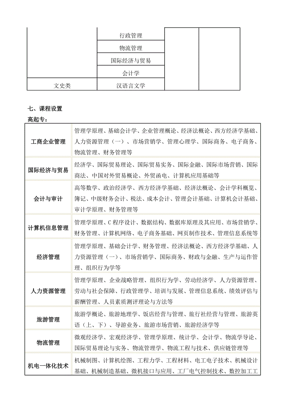 精品资料（2021-2022年收藏）中国海洋大学成人高考_第4页