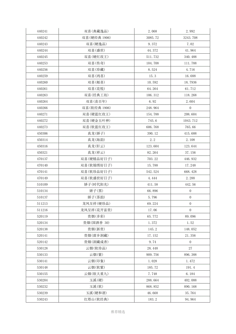 第XX分局2016年品牌培育工作情况报告Word版_第4页