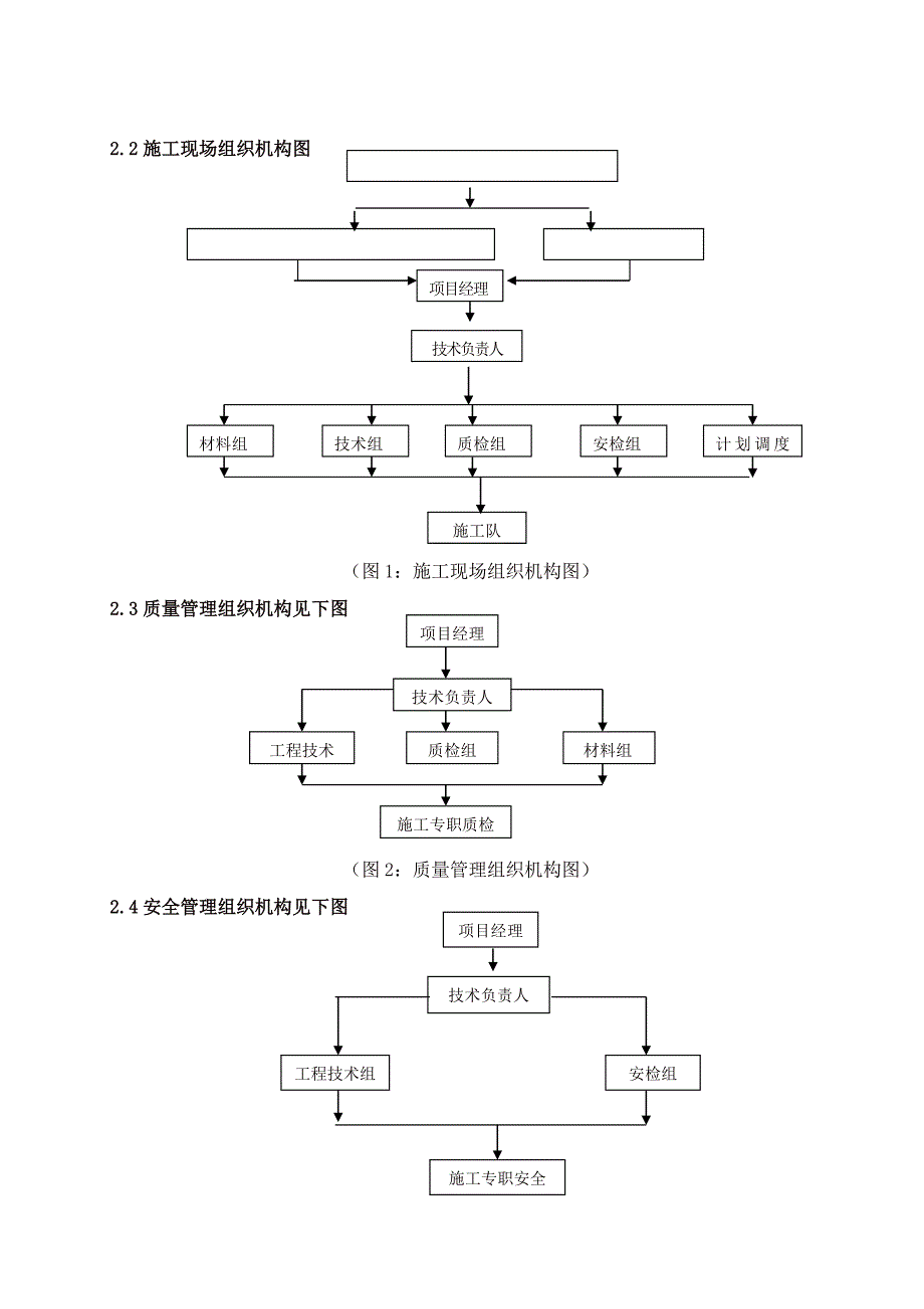 绿化工程施工组织设计技术标_第4页