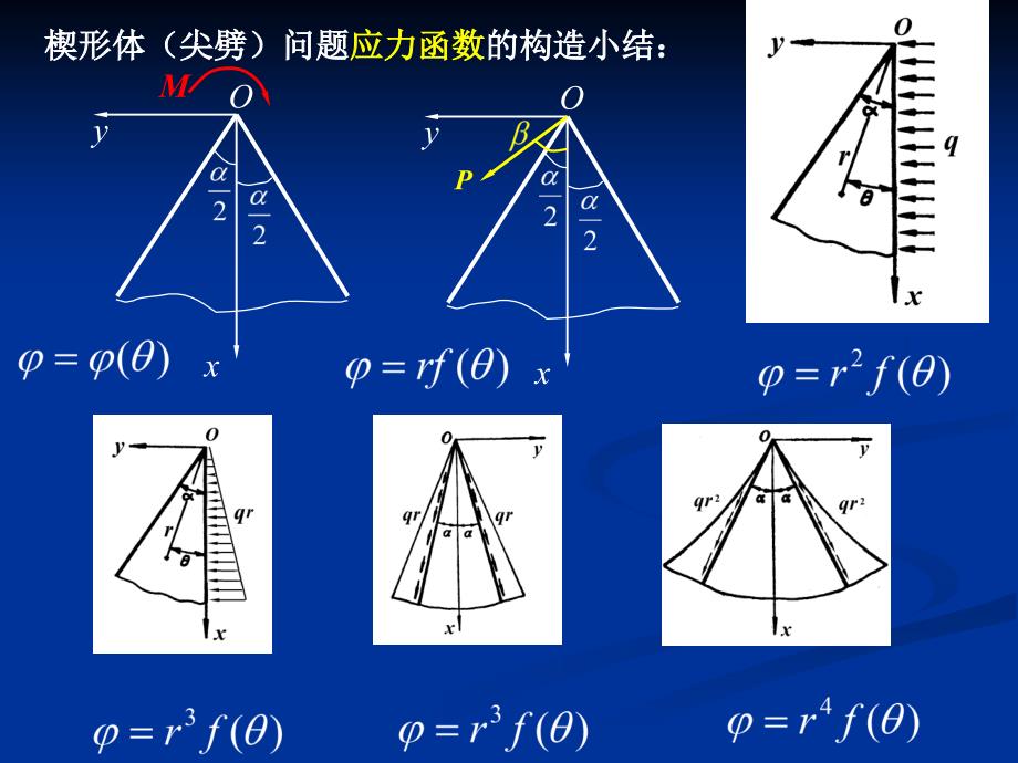 弹性力学第四章：平面问题的极坐标解答2PPT课件【精心编辑后首发】_第4页