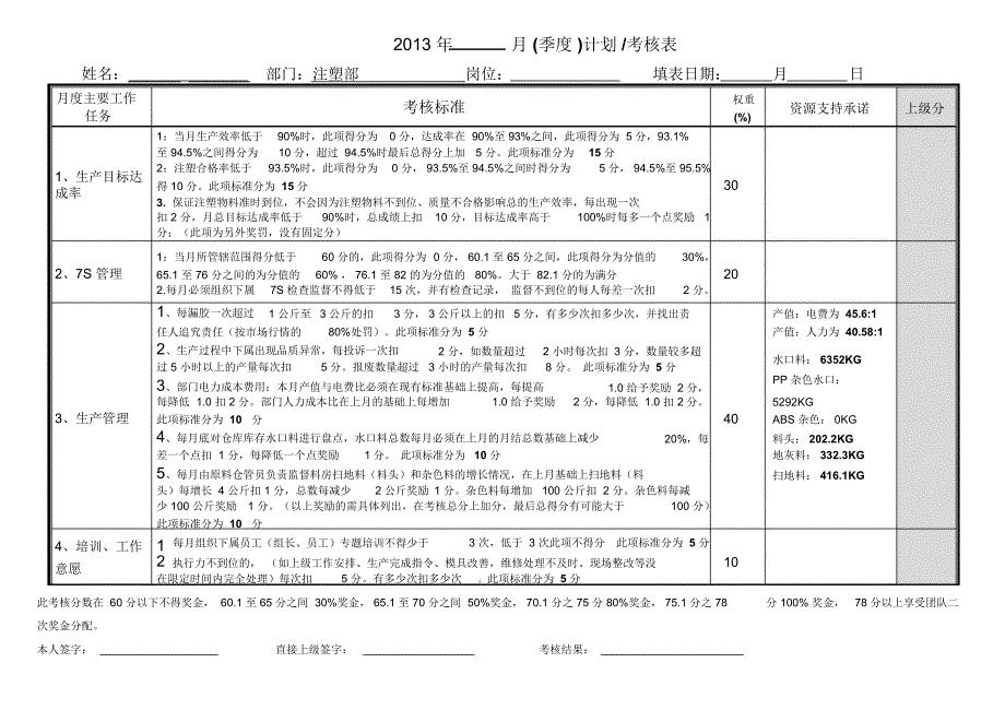注塑主管绩效考核表_第1页