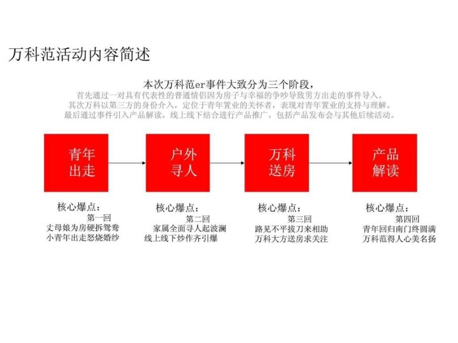 塞尚沟通西安万科范青年出走事件策划方案营销推广策略_第3页