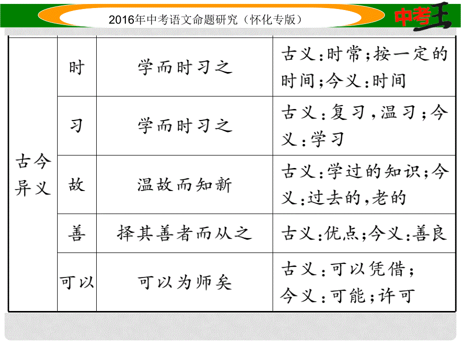 中考命题研究（怀化专版）中考语文 第一编 教材知识梳理篇 专题一 七上 第二节 重点文言文解析（含比较阅读）课件_第3页