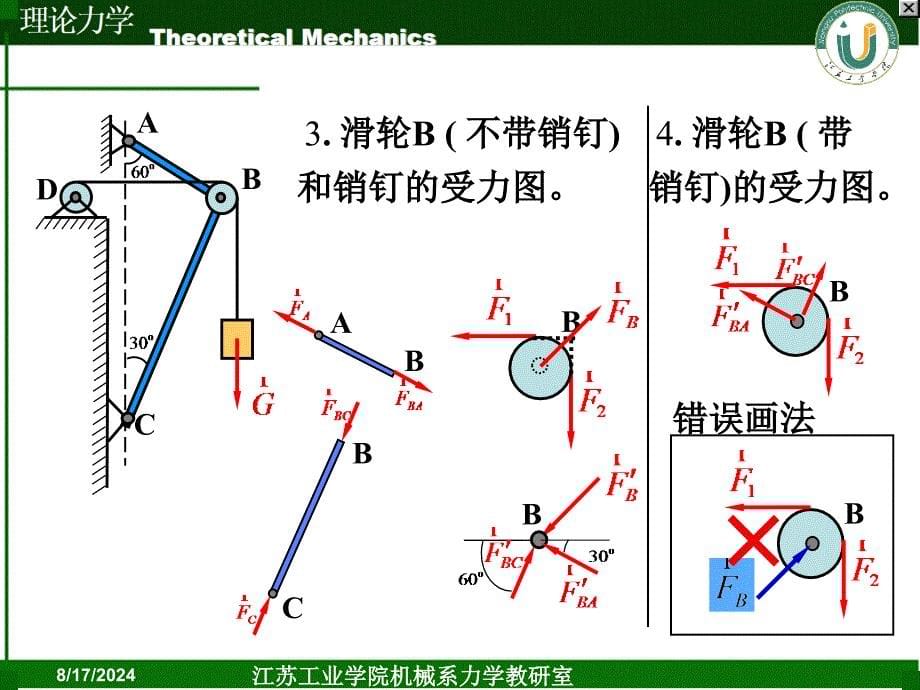 工程力学02静力学基本概念与物体受力分析.ppt_第5页