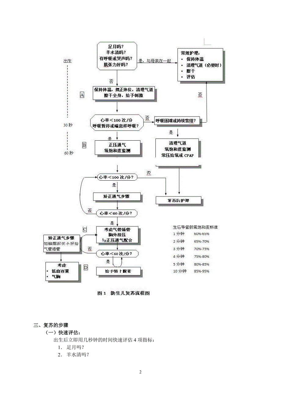 第二周期新生儿复苏项目工作手册word版.doc_第2页