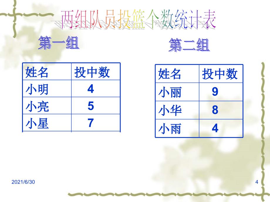 平均数的再认识 课件1_第4页