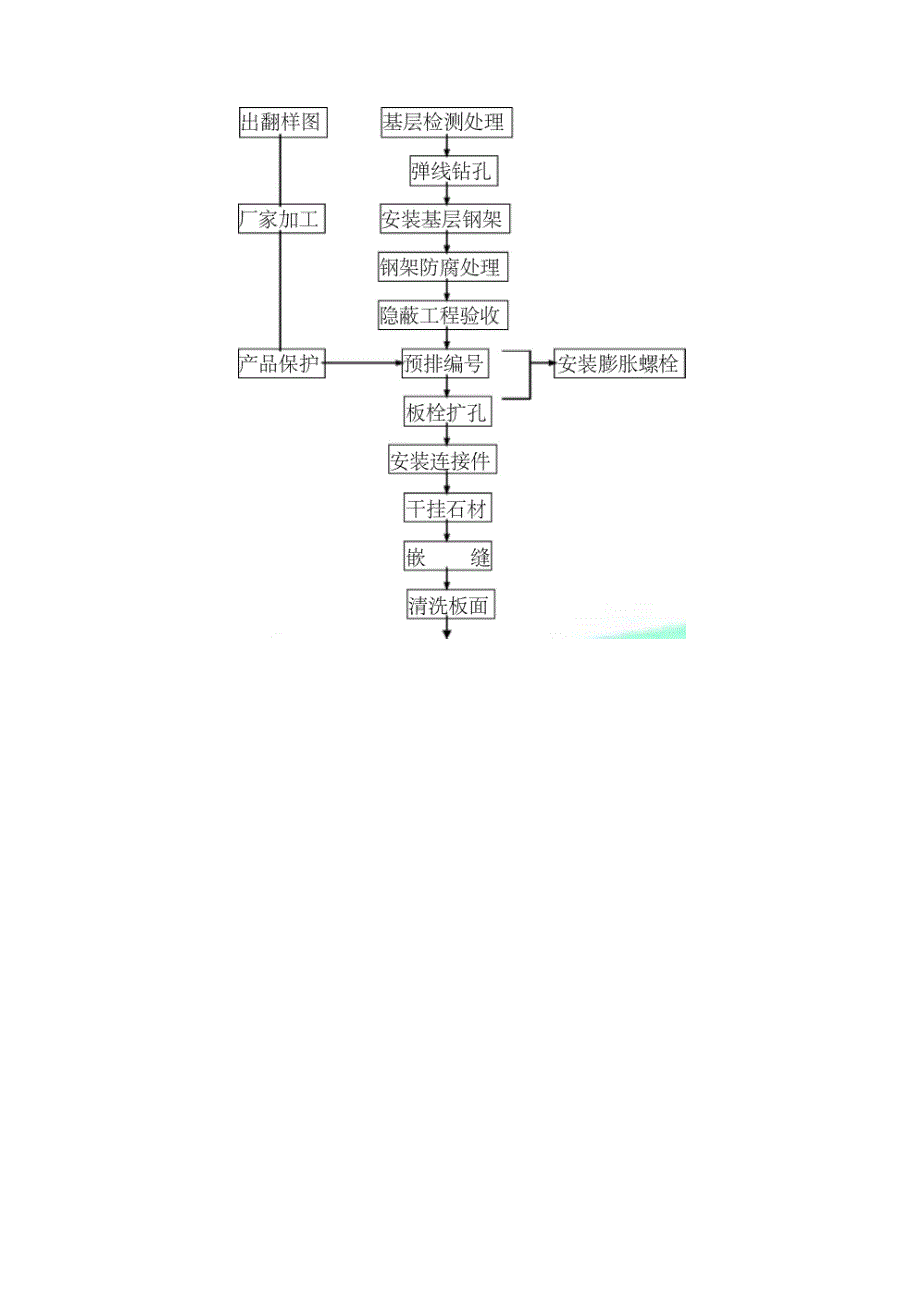 墙面石材干挂背栓式施工工艺_第4页