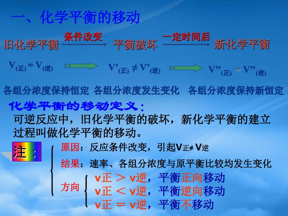 福建地区高二化学影响化学平衡的条件公开课课件_第4页