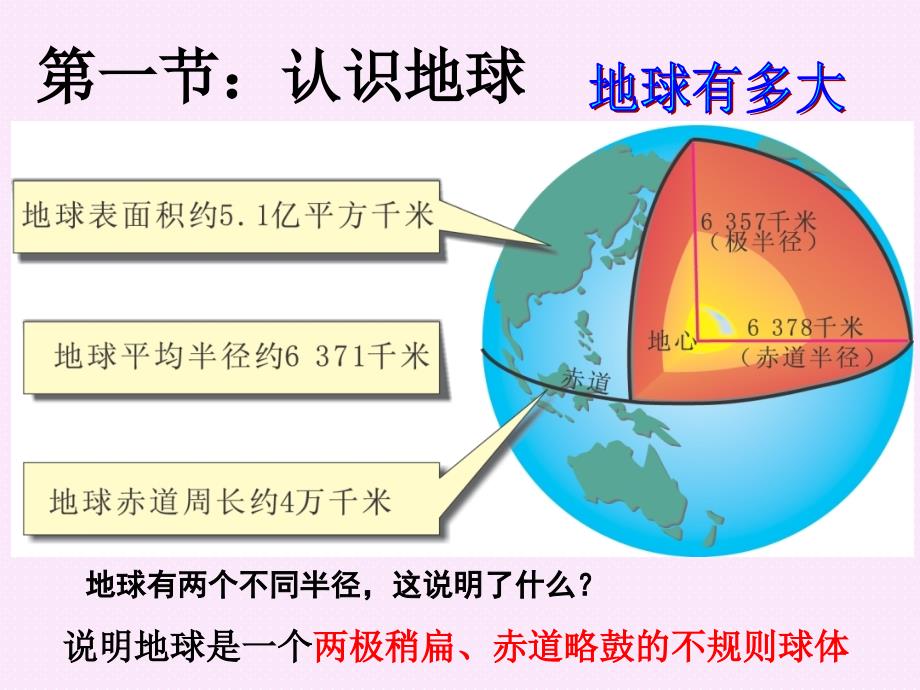 总七年级上册地理课件_第4页