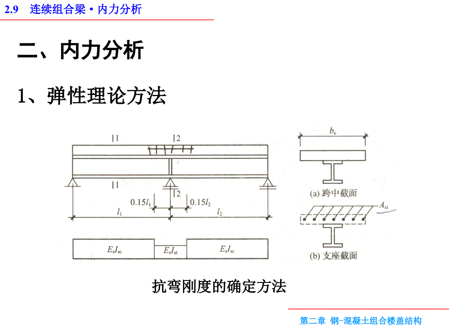 2.9连续组合梁_第3页