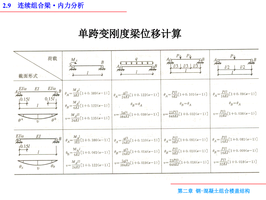 2.9连续组合梁_第4页